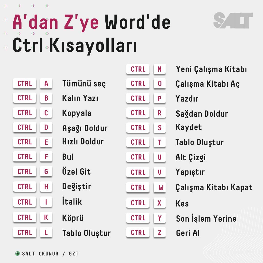  A dan Z ye Word de CTRL K sayollar 