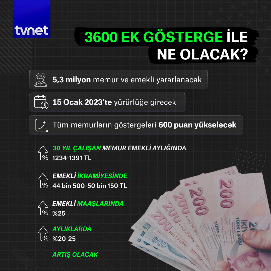 3600-ek-g-sterge-ile-ne-olacak