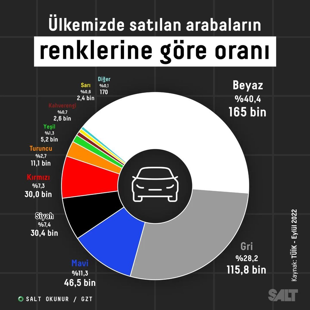 Türkiye'de En çok Hangi Araba Rengi Tercih Ediliyor?