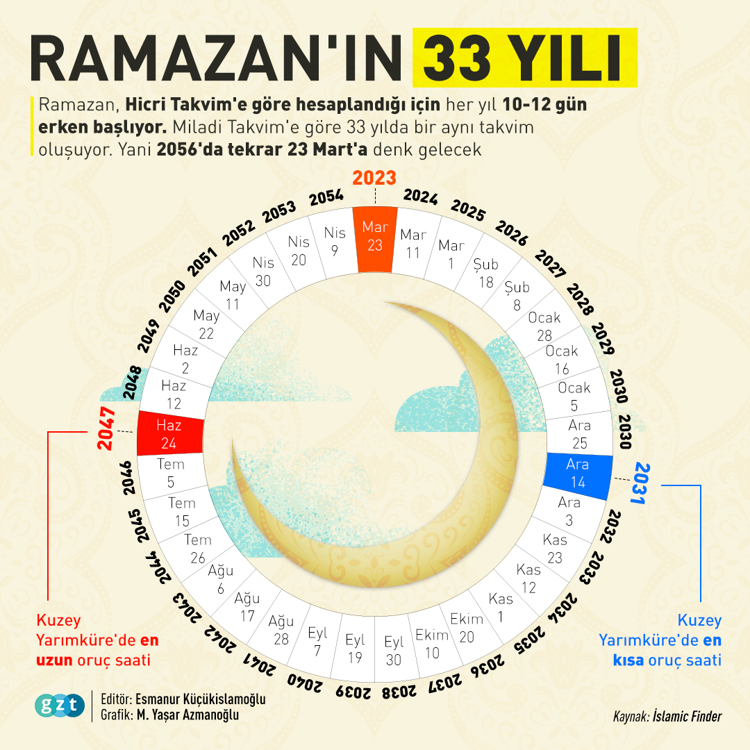 Когда начнется рамадан в 2025 году