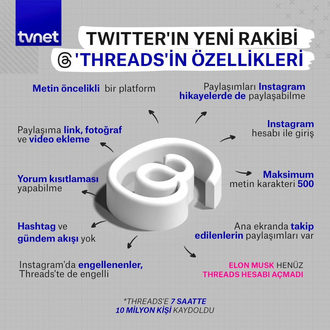 Twitter'a yeni rakip: Threads