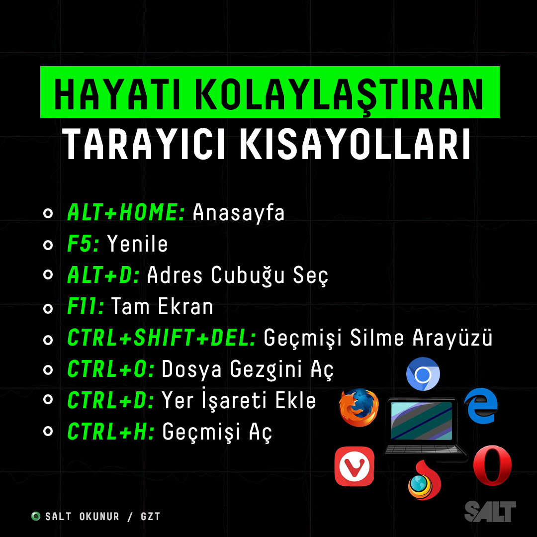 Hayatı Kolaylaştıran Tarayıcı Kısayolları