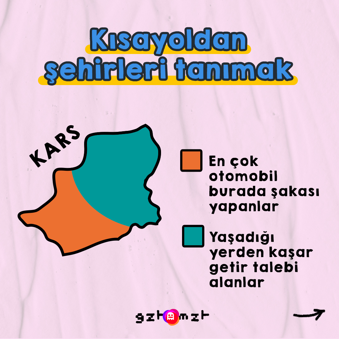 Kısayoldan şehirleri tanımak