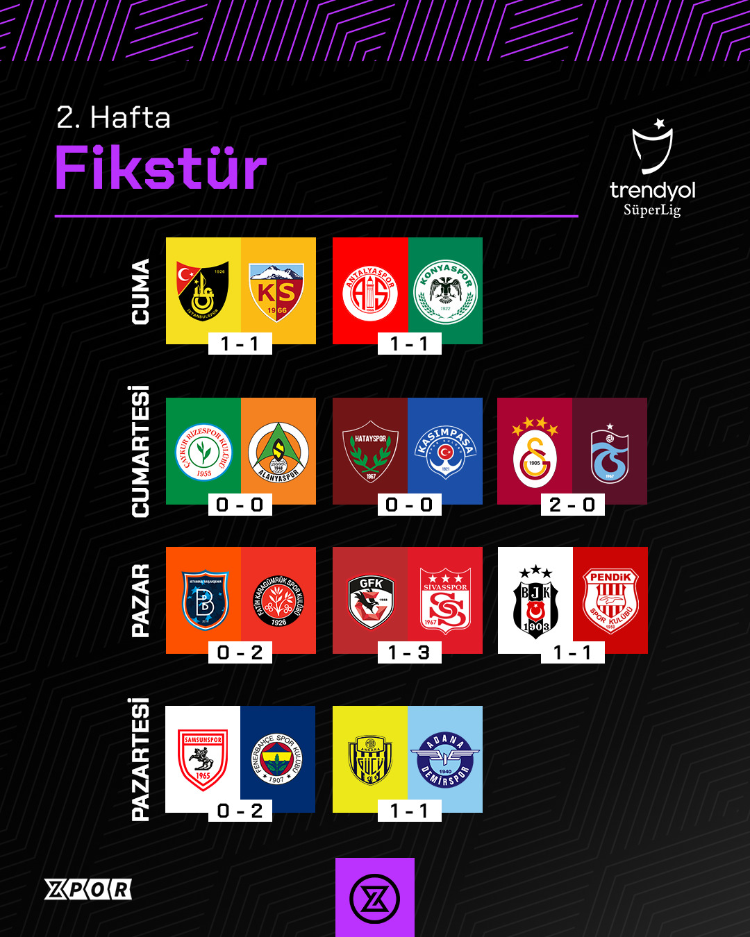 Trendyol Süper Lig’de 2. Hafta Sonuçları, Oluşan Puan Durumu Ve 3 ...