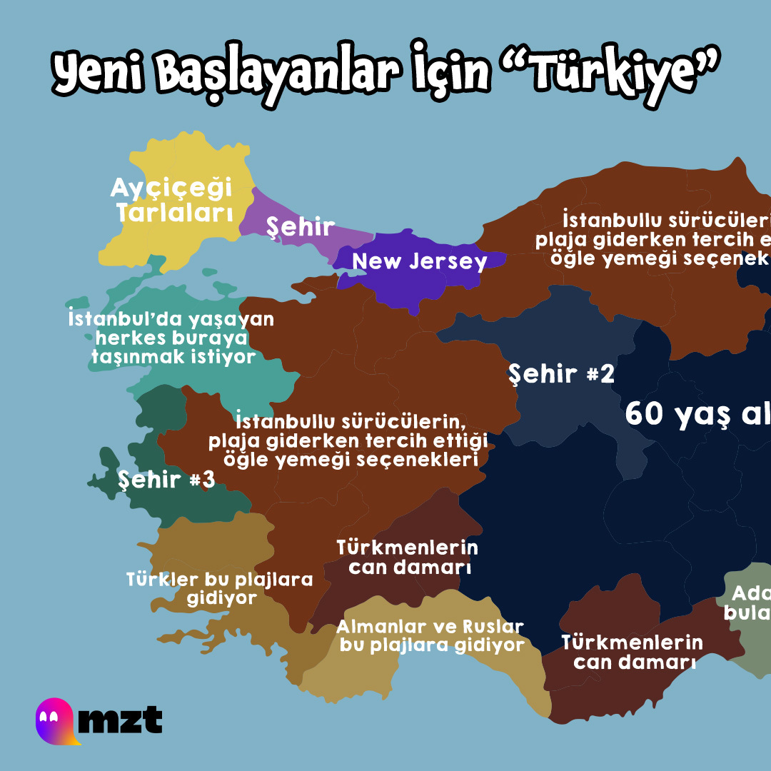 Yeni başlayanlar için Türkiye rehberi