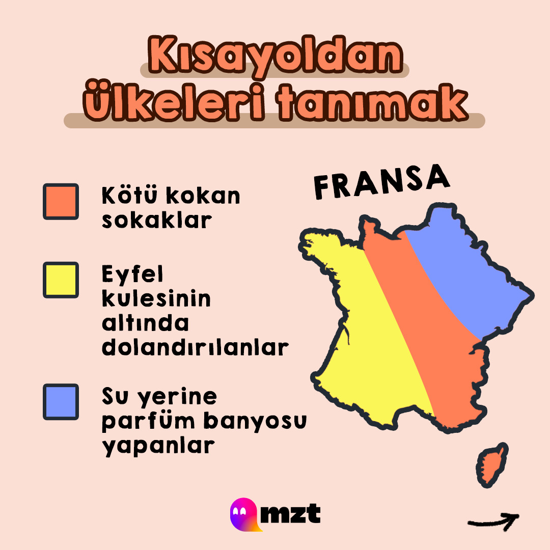 Kısayoldan ülkeleri tanıyalım