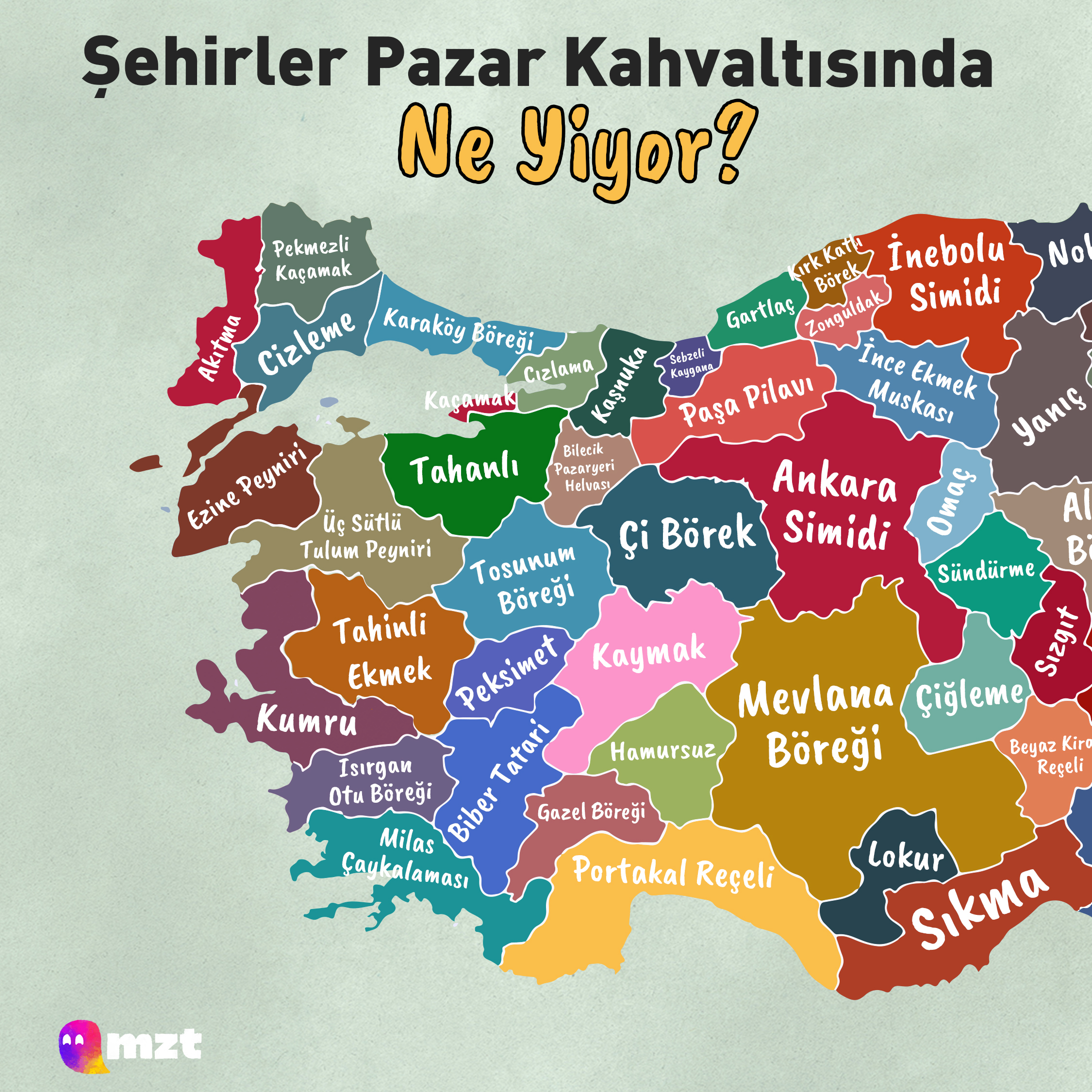 Şehirler Pazar kahvaltısında neler yiyor?