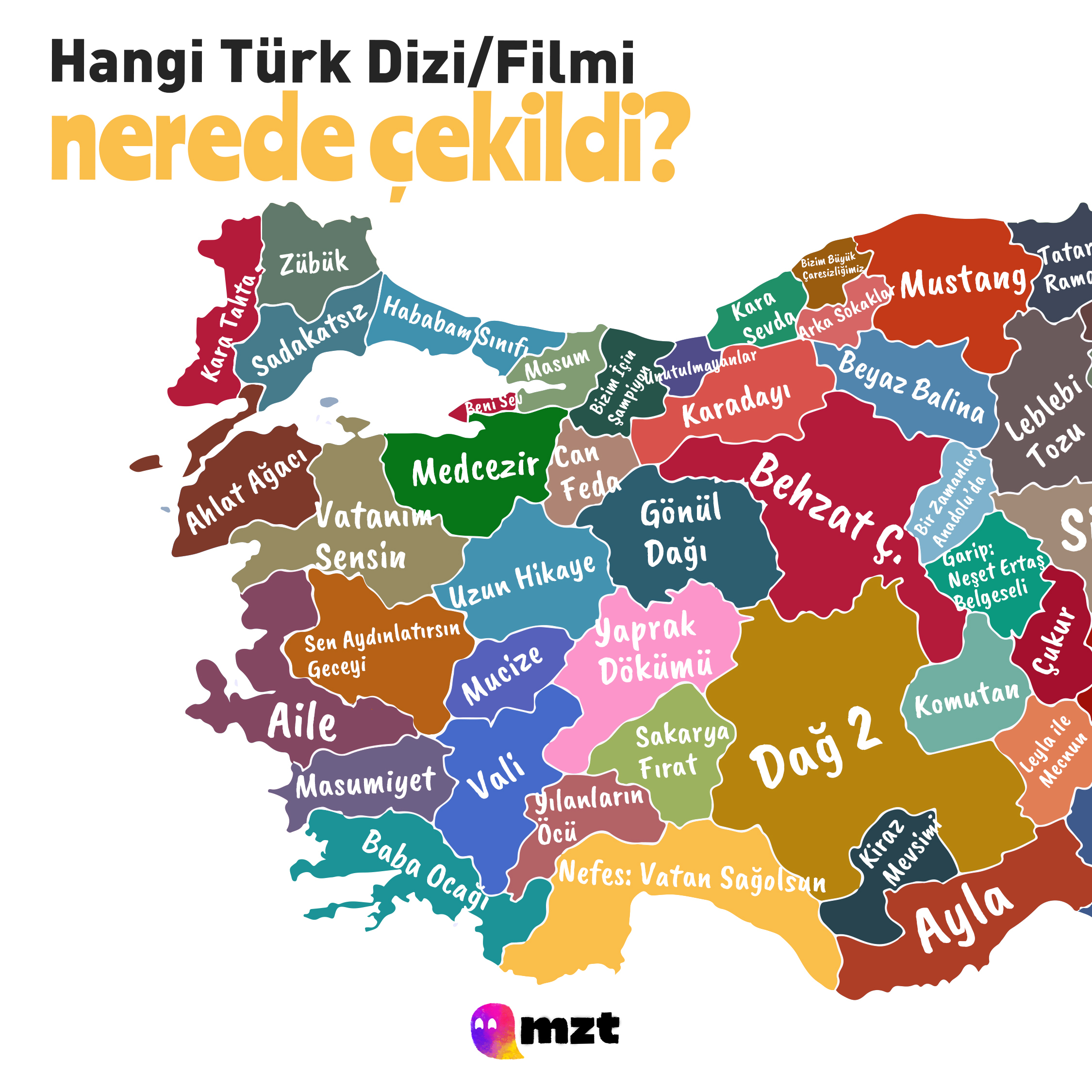 Türkiye'nin dizi/ film haritası