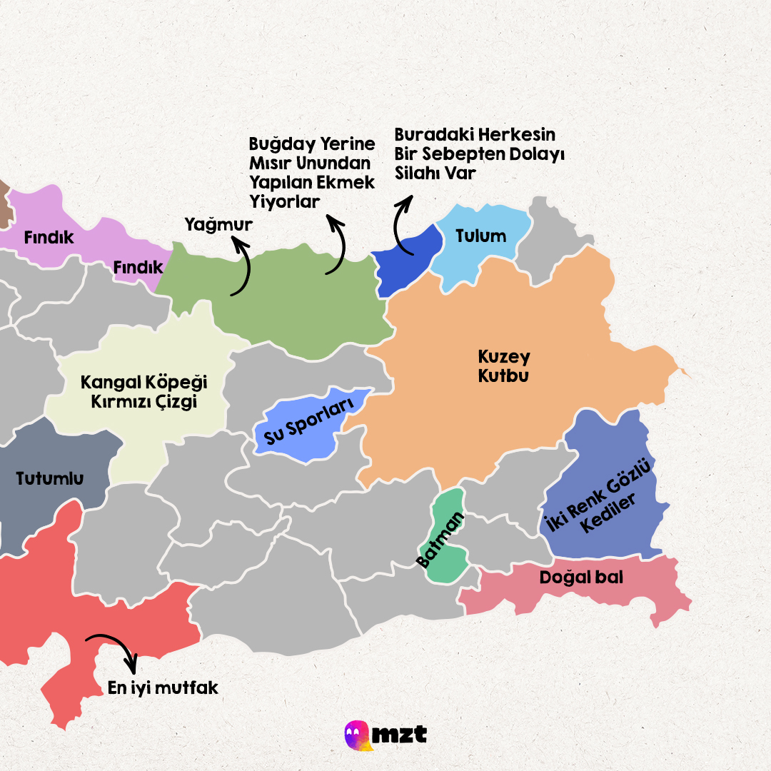 Yeni başlayanlar için Türkiye