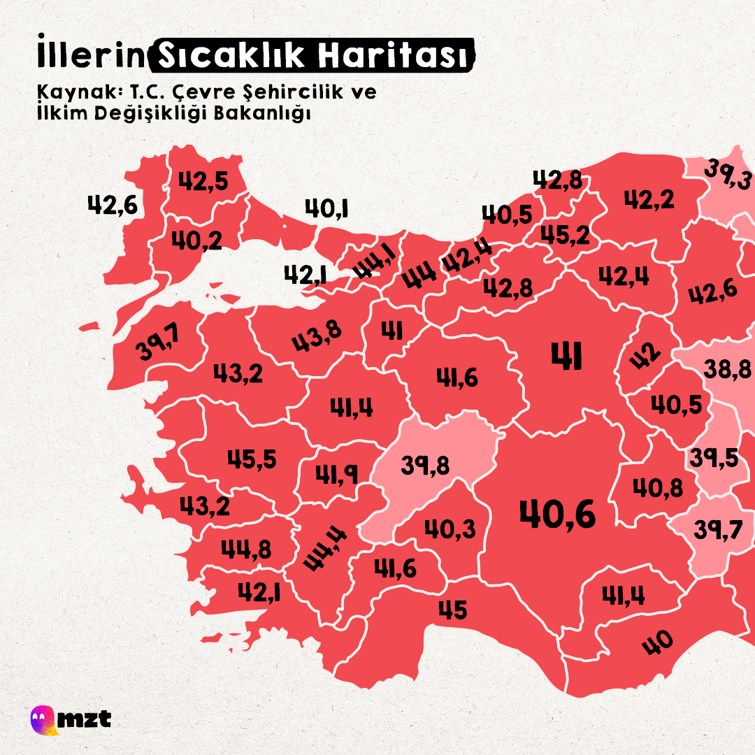 Türkiye'nin sıcaklık haritası