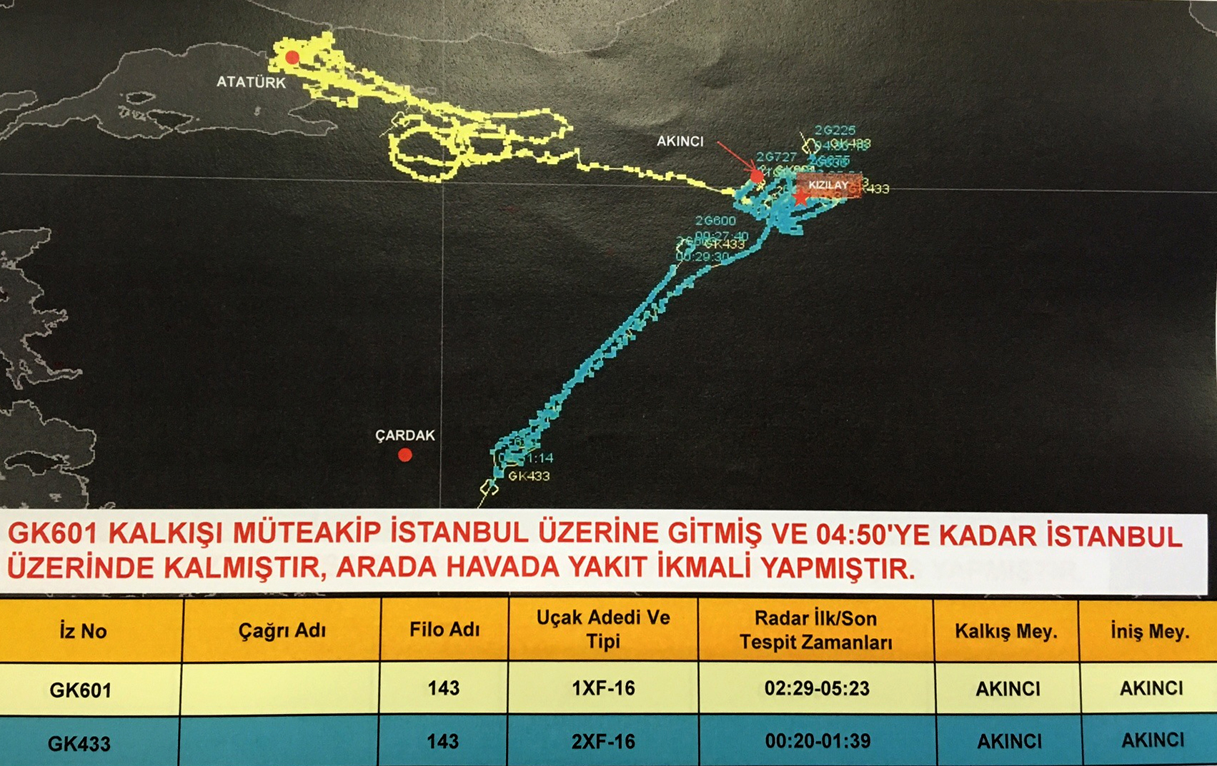 According to flight records, there was heavy air traffic in the skies above Istanbul and Ankara.